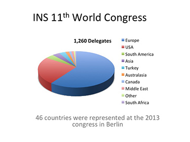 Delegates chart Delegates chart