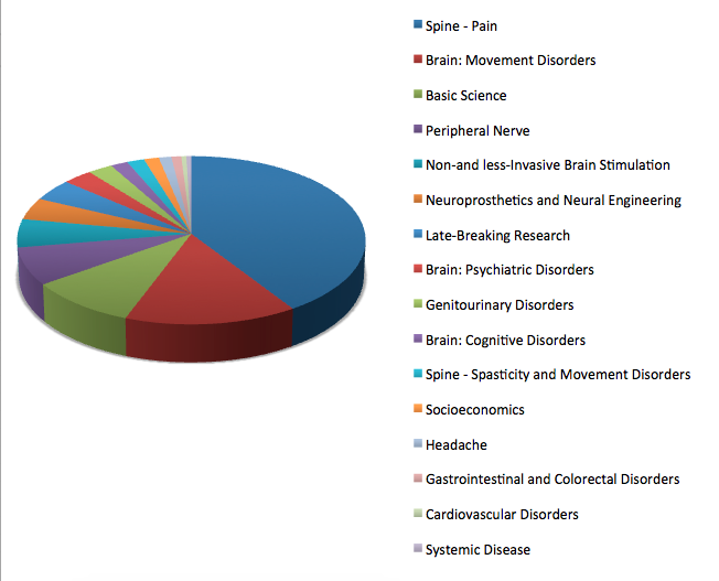 pie chart